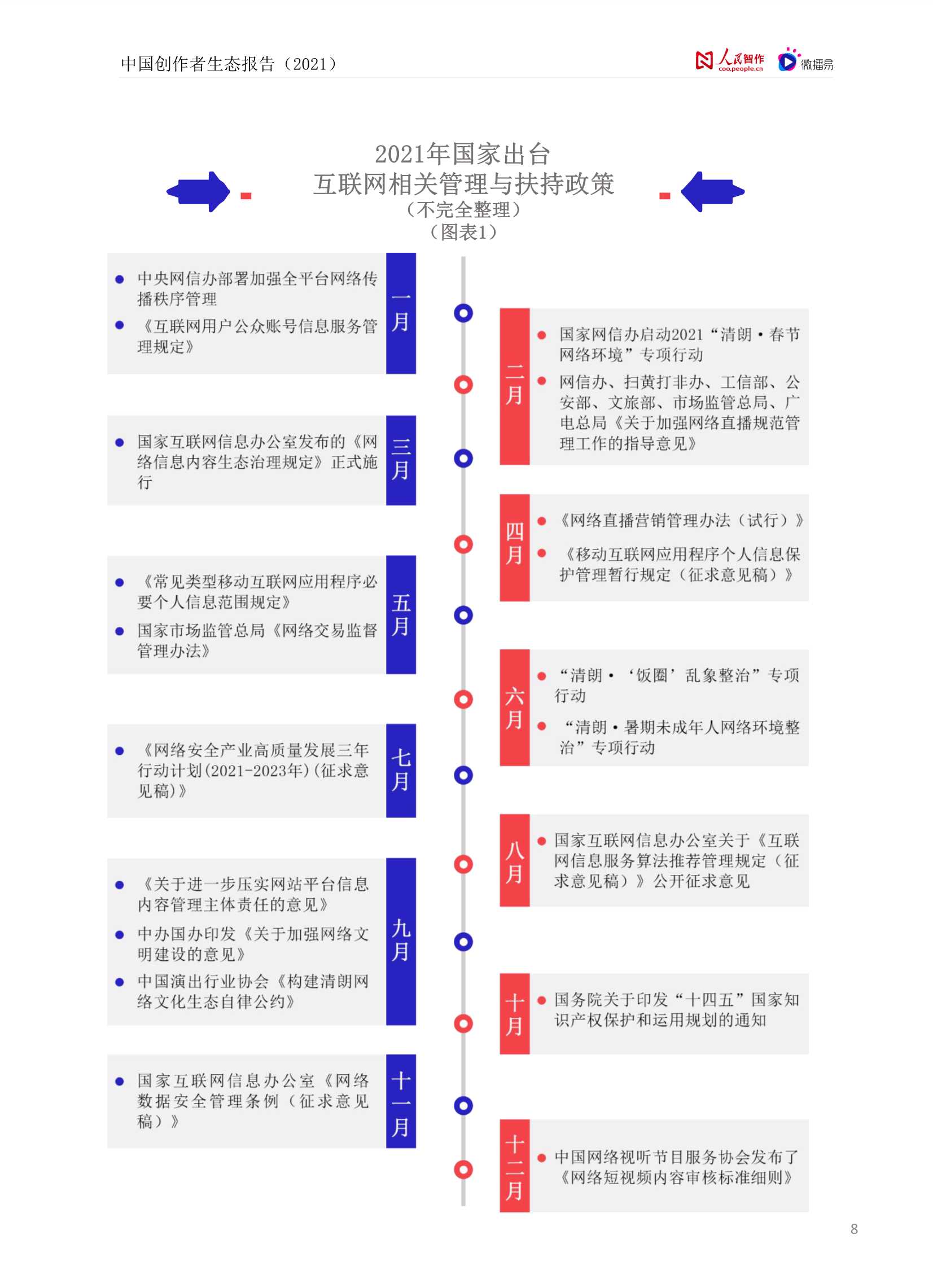 中国创作者生态报告2021