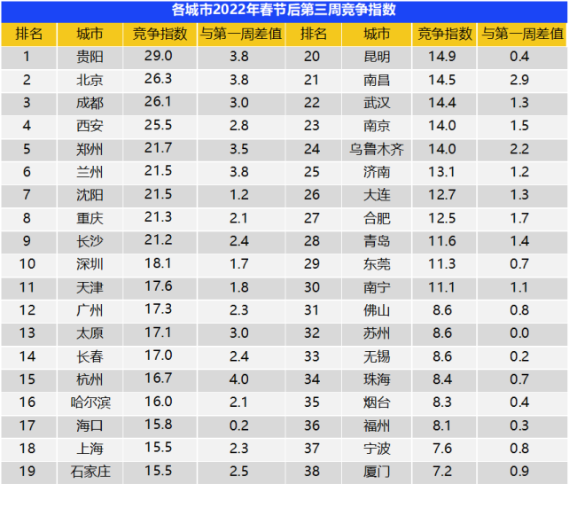 2022年就业数据最新盘点来了！平均薪酬最高的职业TOP10曝光？