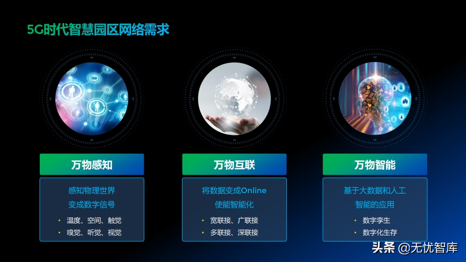 低碳绿色未来 智慧全光园区解决方案