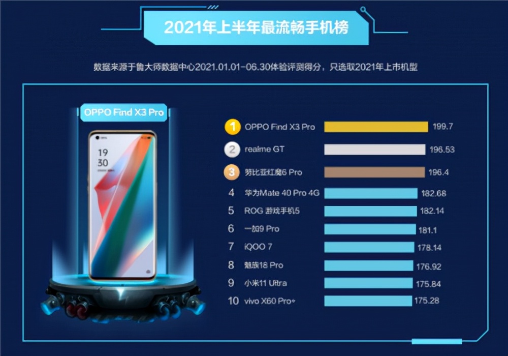 OPPO折叠屏发布在即，ColorOS 12定义折叠性能新标杆