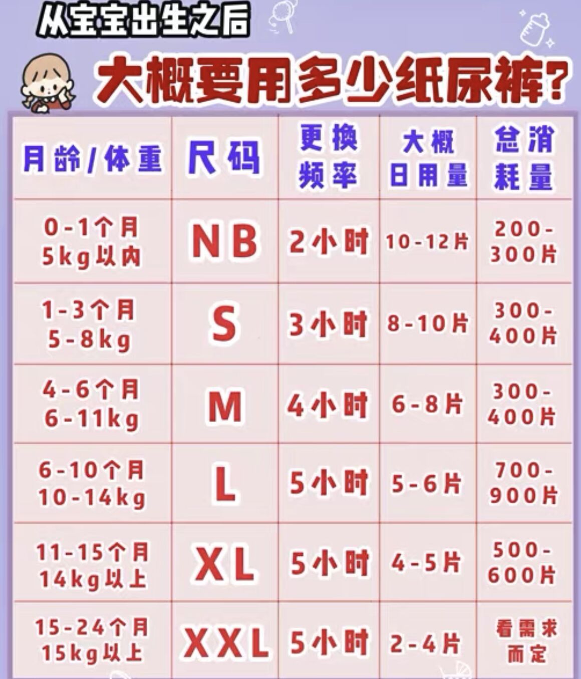 了解新生儿与尿不湿的“恩怨情仇”，学会换尿不湿，爸妈安心带娃