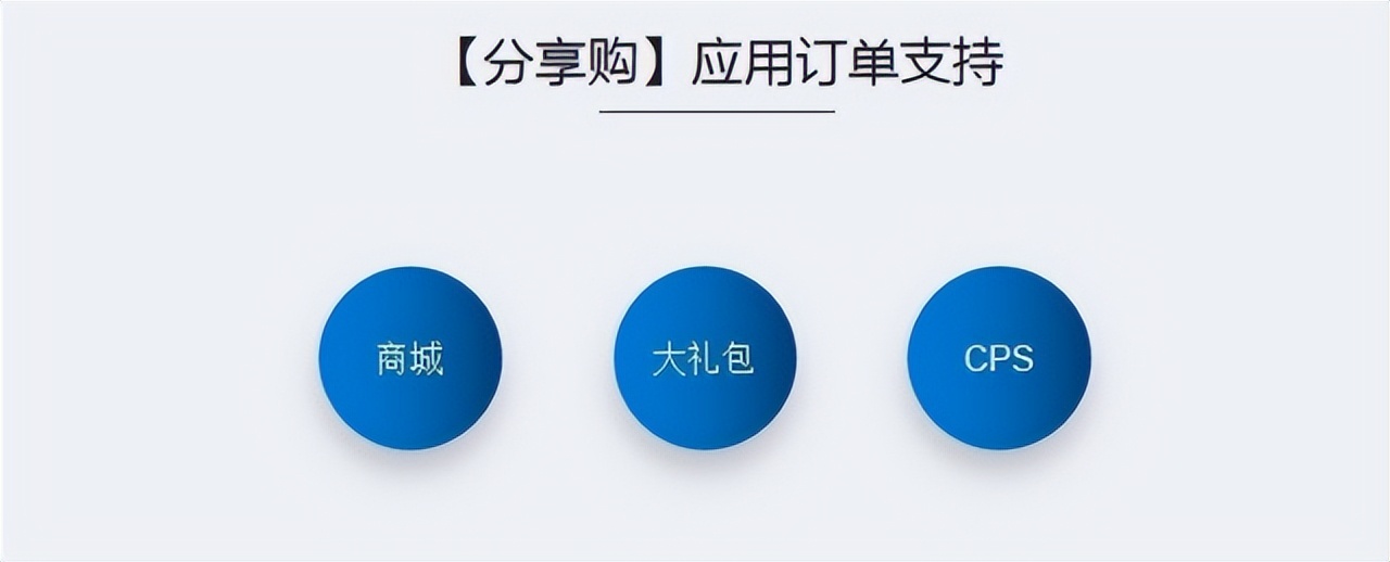 乐分享购模式全面解析