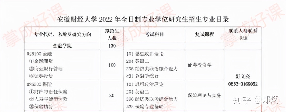 安徽财经大学金融专硕考研备考解读
