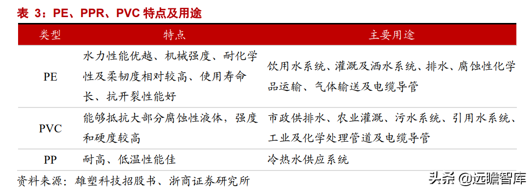 家装 PPR 管材龙头，伟星新材：零售+工程业务，双轮驱动，同心多元