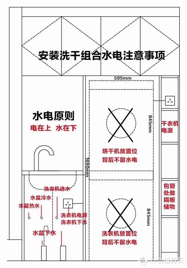 2022年618热泵烘干机选购攻略，附4000-16000元价位套装推荐