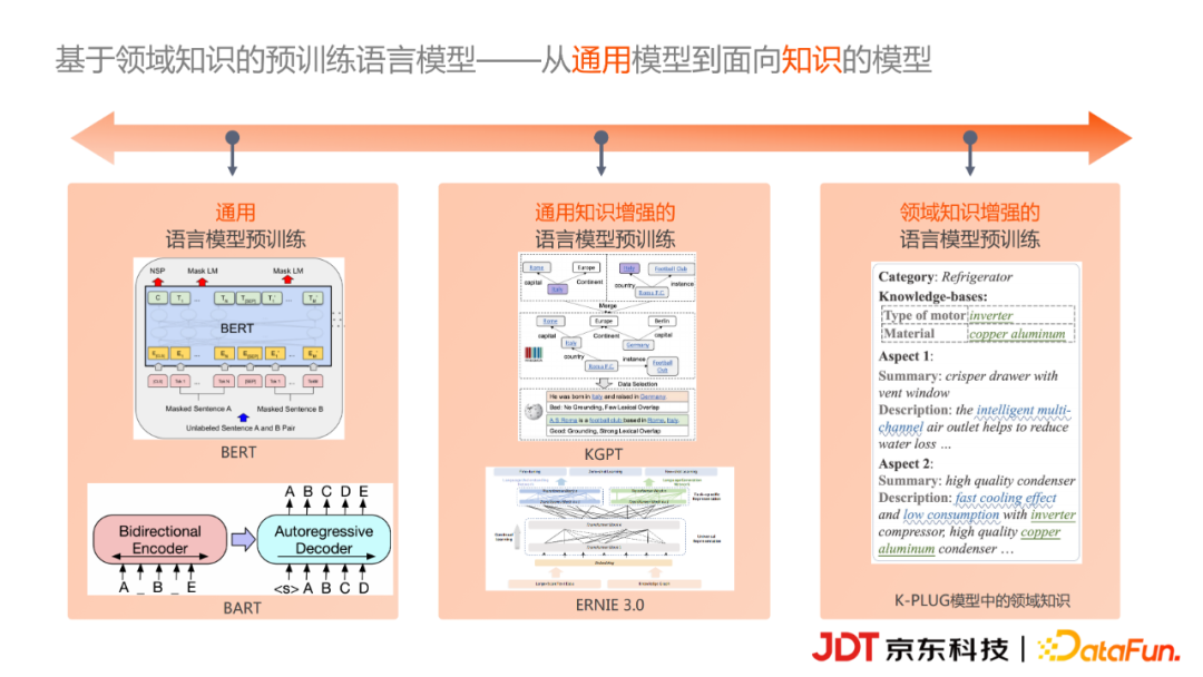 京东科技李浩然：基于知识图谱的商品营销文案自动生成实践