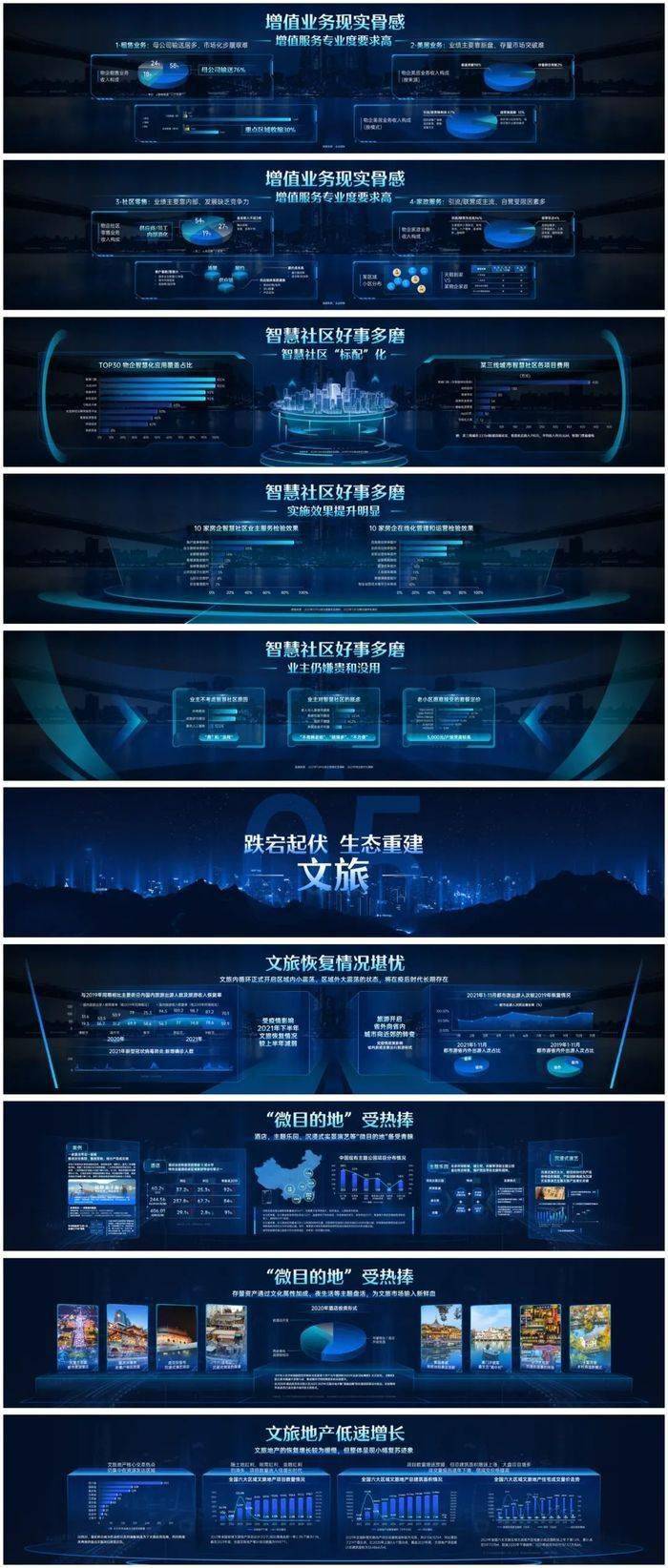 “丁祖昱评楼市”年度发布会PPT全公开（PDF版）
