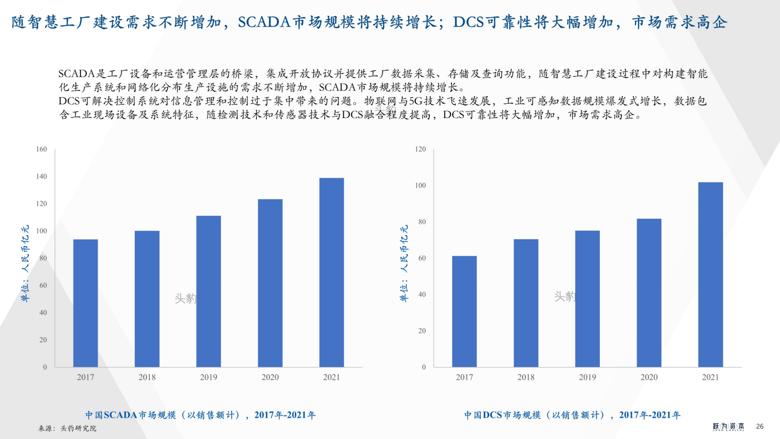 2022年中国工业软件行业深度研究报告（工欲善其事，必先利其器）