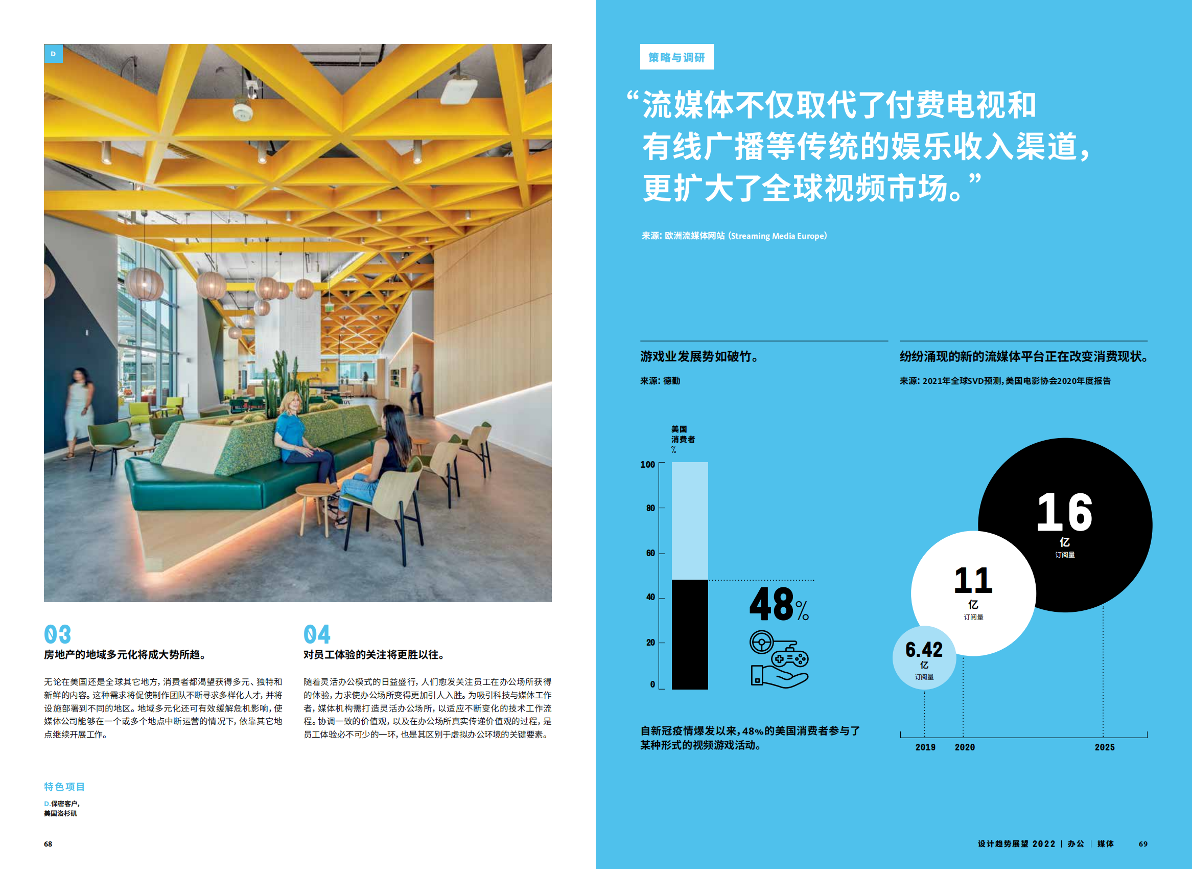 2022年设计趋势展望（28个设计领域的战略建议、研究和代表项目）