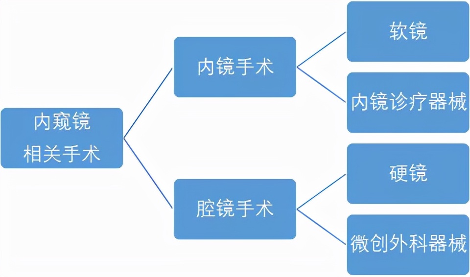 国产内窥镜厂家排名（我国的内窥镜代表厂家前10名）