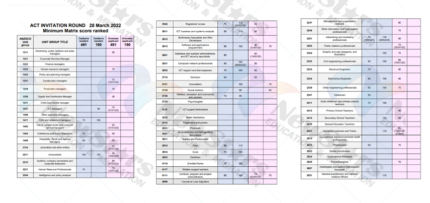 如果现在海外的你正在考虑澳洲技术移民，可以看看