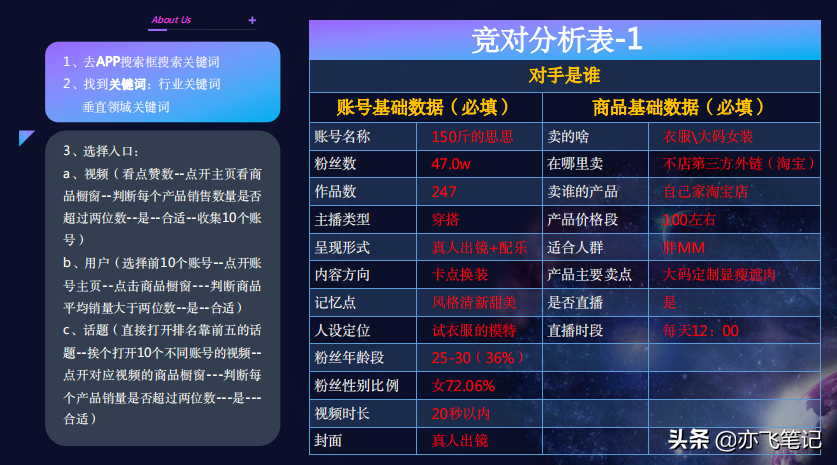 抖音带货账号运营全流程解析：定位+包装+竞对+人设（超详细）
