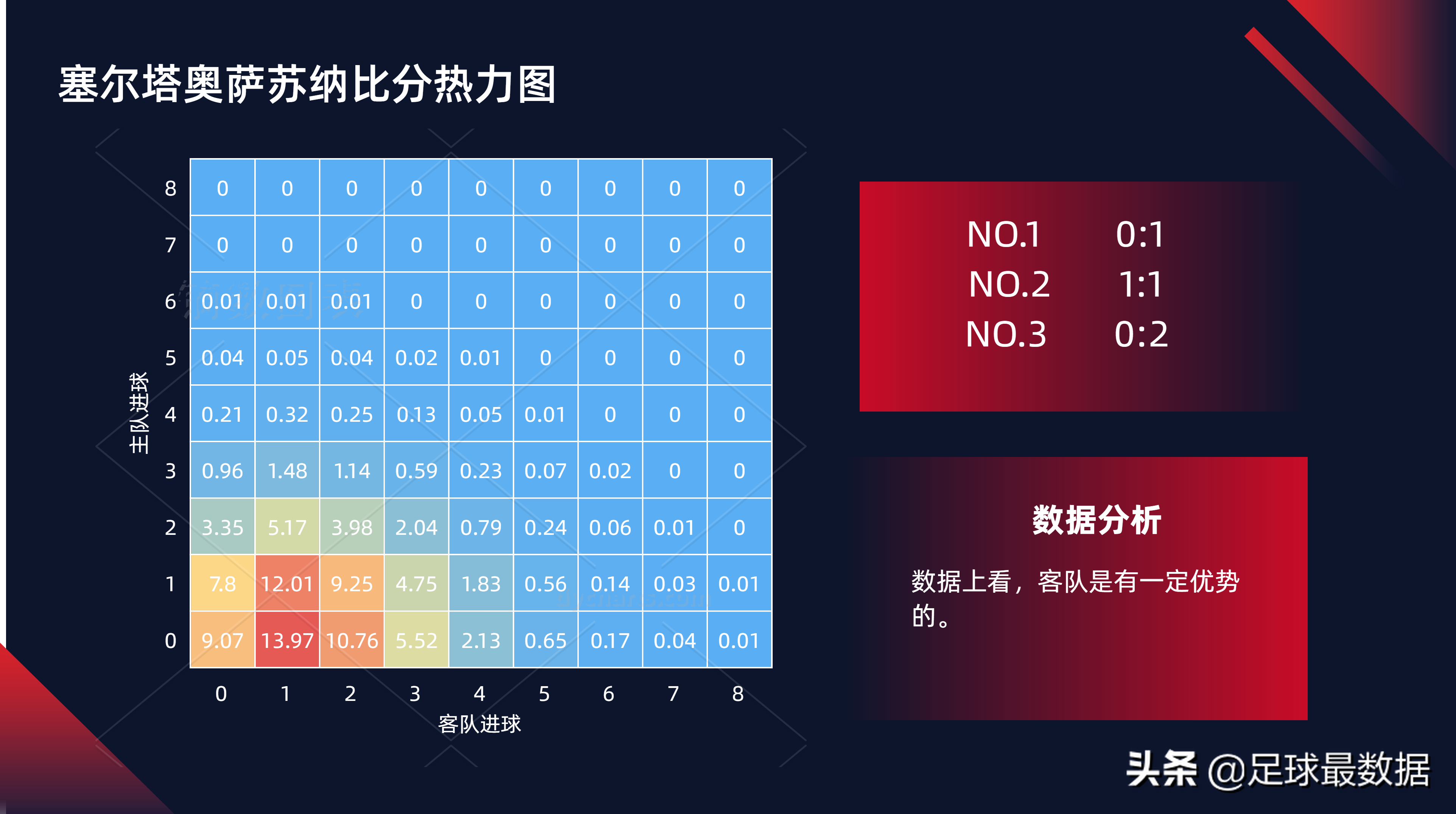 足球怎么分西甲和英超(1月19日西甲法甲英超五场比赛精析（胜负、让球、进球、比分）)