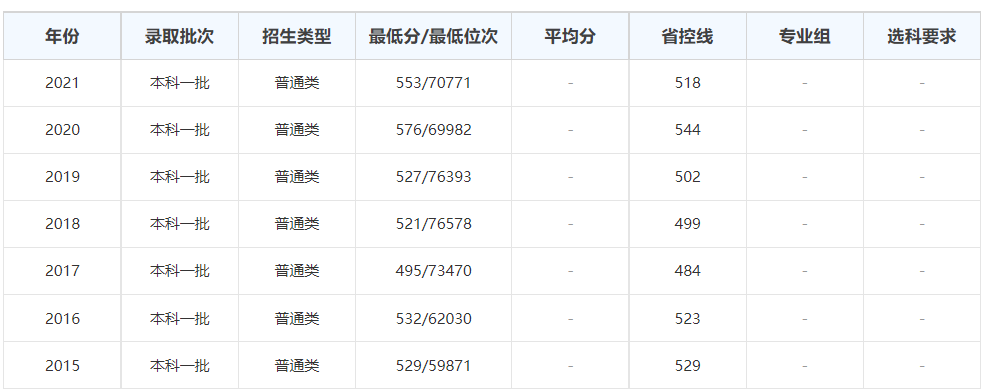 河南省有哪些好大学？