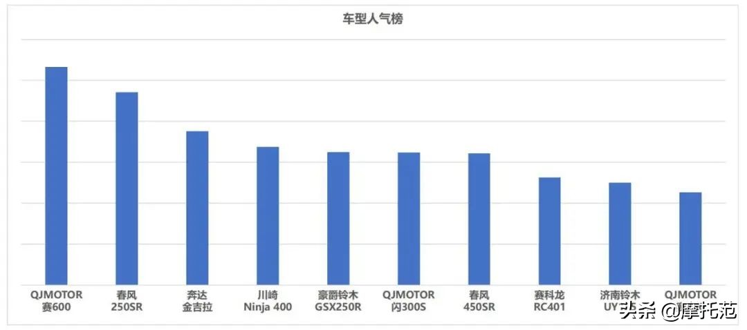 榜一不变！Ninja400重回前五——摩托范6月排行榜