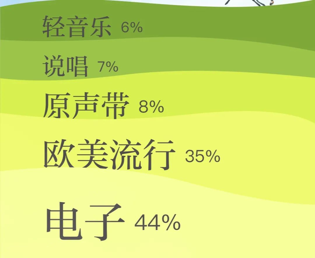 QQ音樂和網易云的年度排行榜，把無數網友整懵了