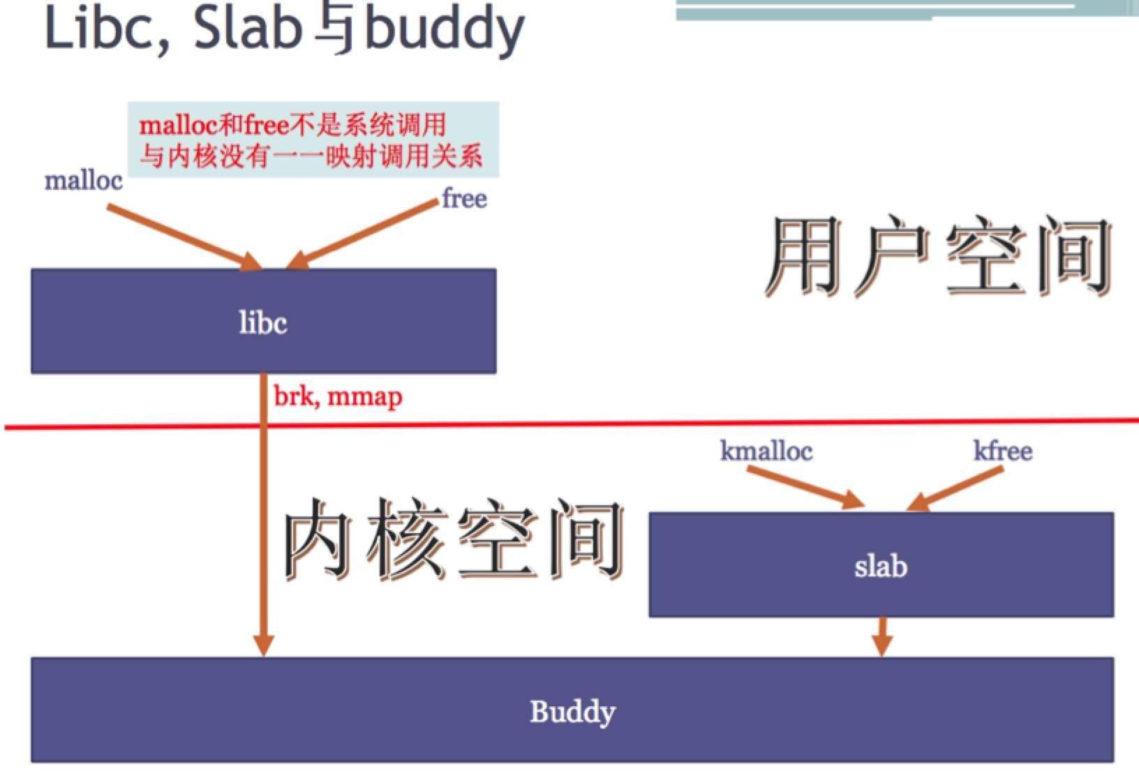 Linux內核：虛擬地址到物理地址，是什么時候開始映射