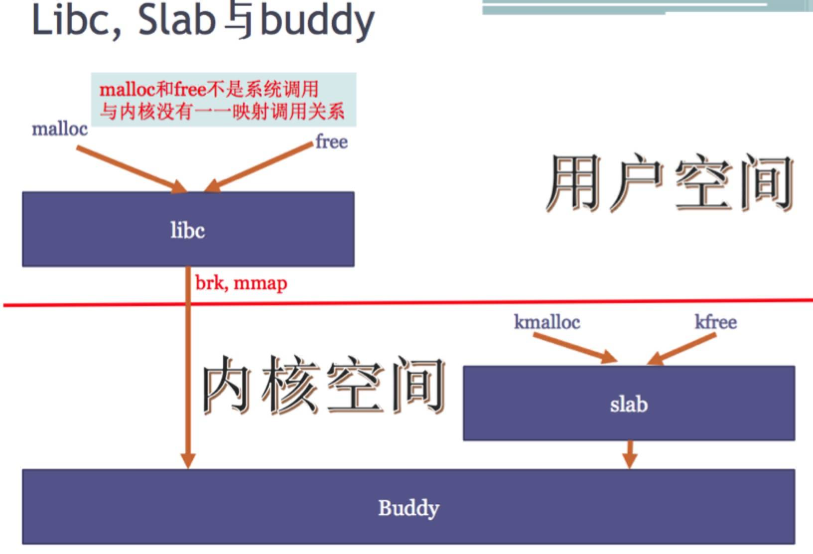 Linux内核：虚拟地址到物理地址，是什么时候开始映射