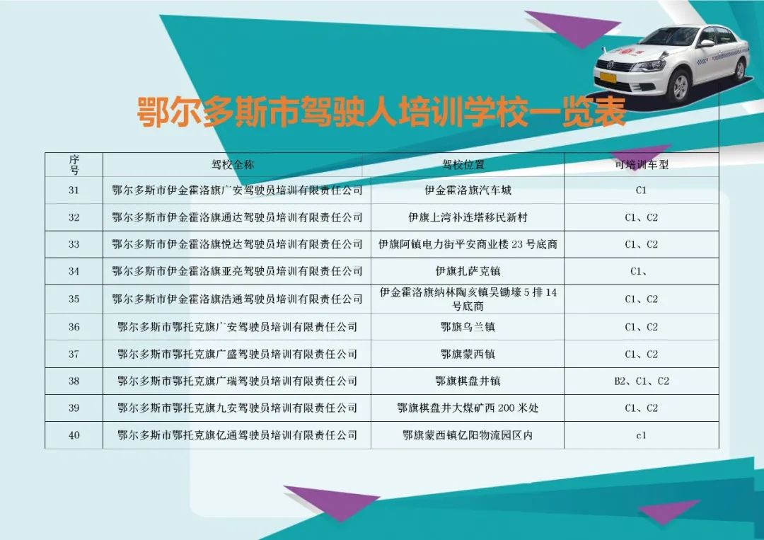 考驾驶证流程,考驾驶证流程一般需要多少时间