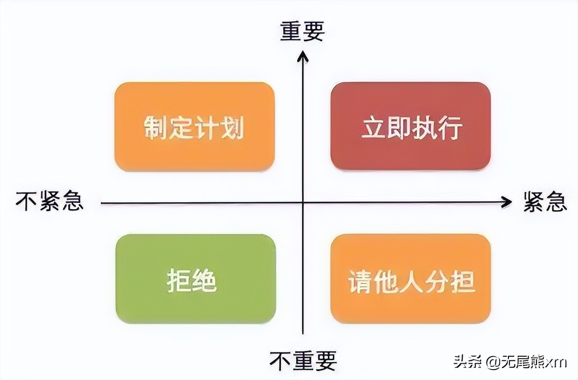 如何让你的工作更有效率——高效的时间管理方法