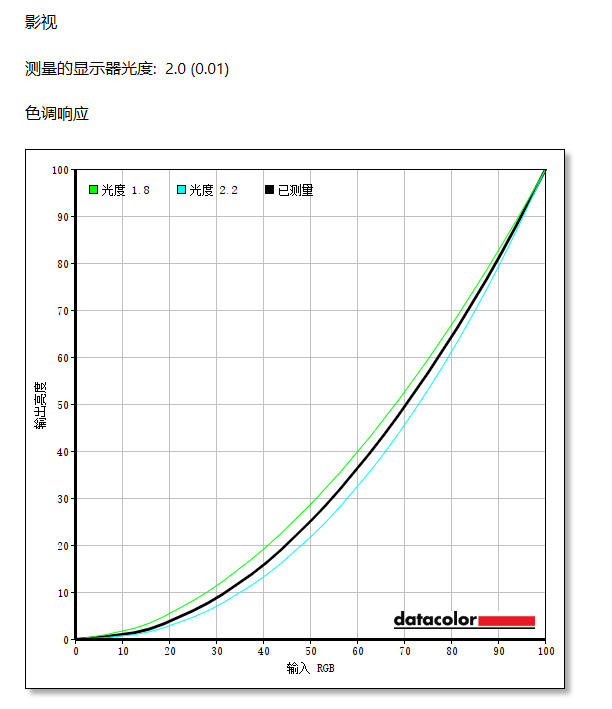 消费级Mini LED显示器迎来春天，跟风入手性价比泰坦军团27A6MR