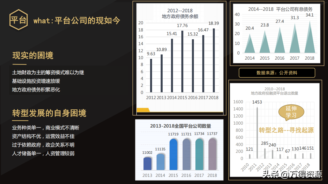 国企改革：从投融资平台到国有资本投资运营公司（地方企业转型）