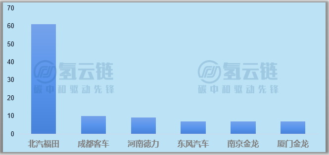 亿华通独霸三榜！单车功率逼近100KW！一文了解2月氢车交强险情况