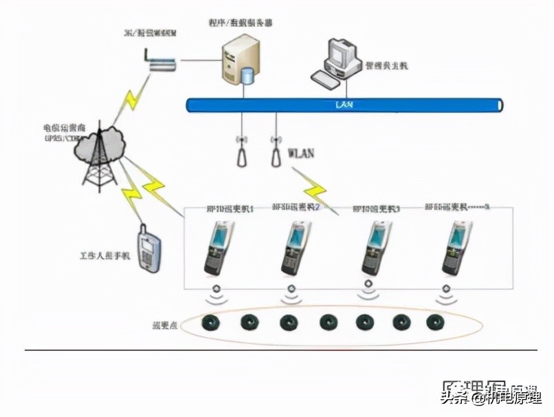 谈谈建筑智能化技术发展史（BA+SA）