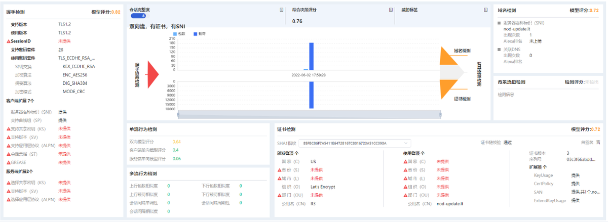 利用Follina漏洞网络攻击的加密流量分析