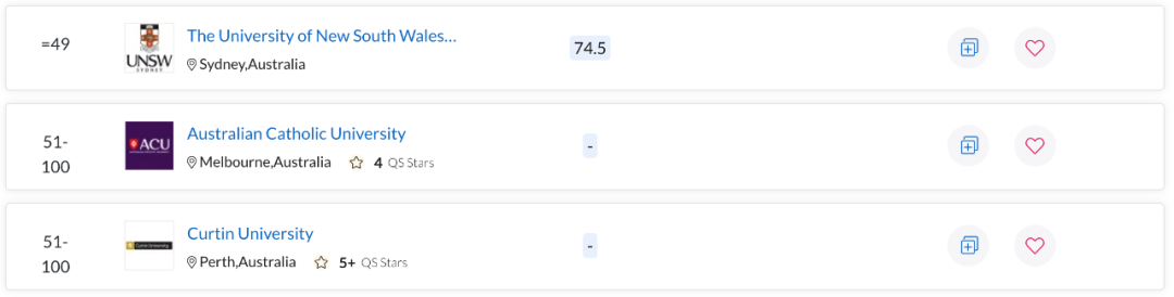 QS世界大学学科排名出炉！澳洲多校表现亮眼，一专业拿下全球第一