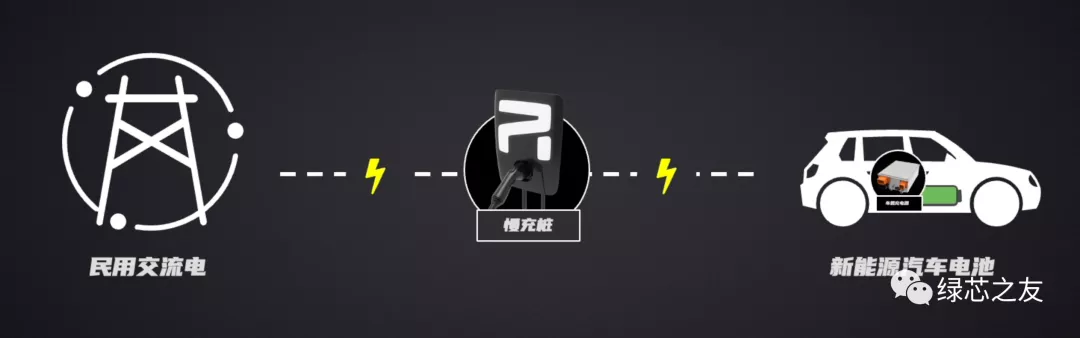 电动车充电，总是失败？工程师给你几个小建议