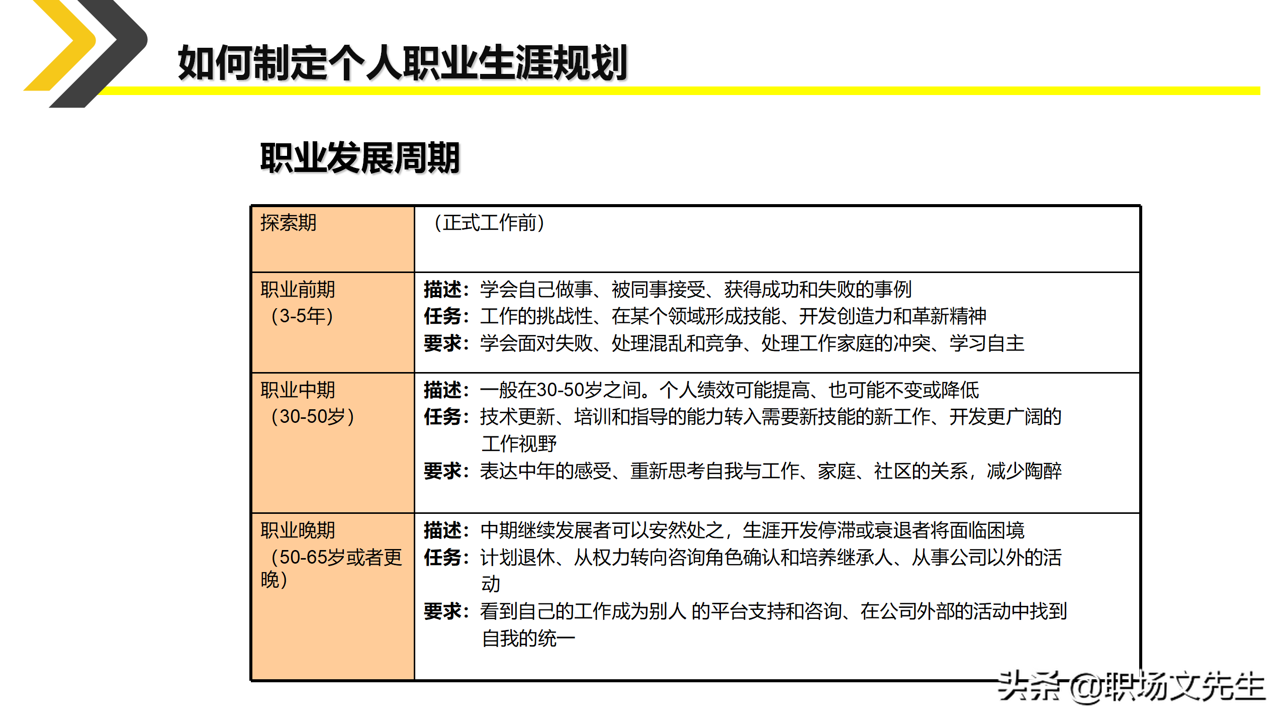 如何制定个人职业生涯规划？35页新人入职培训之职业规划培训课件