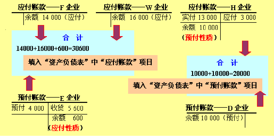 财务人员速阅：资产负债表编制方式，各种技巧都在这里了