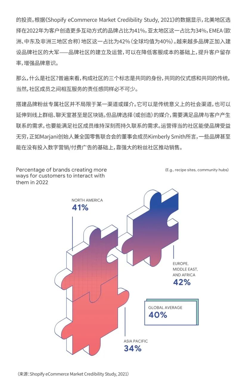 2022电商、零售行业趋势报告