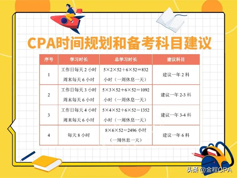 湖北注册会计师协会（2022年注册会计师报名时间及入口全国各地区汇总版）