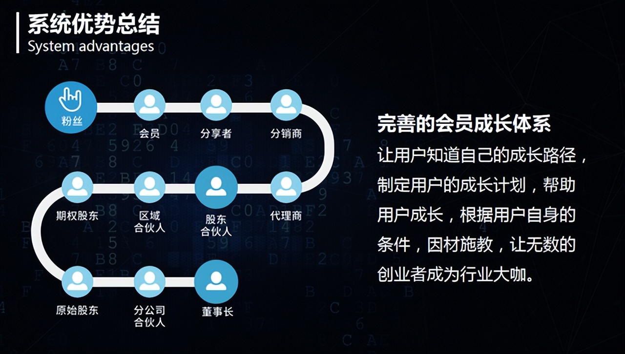 分销系统SaaS方式与源码部署哪个好？