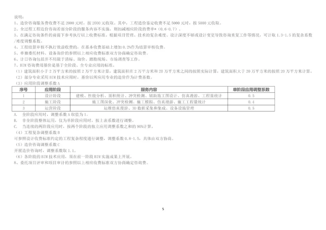 最全!14省市BIM技术收费标准汇总