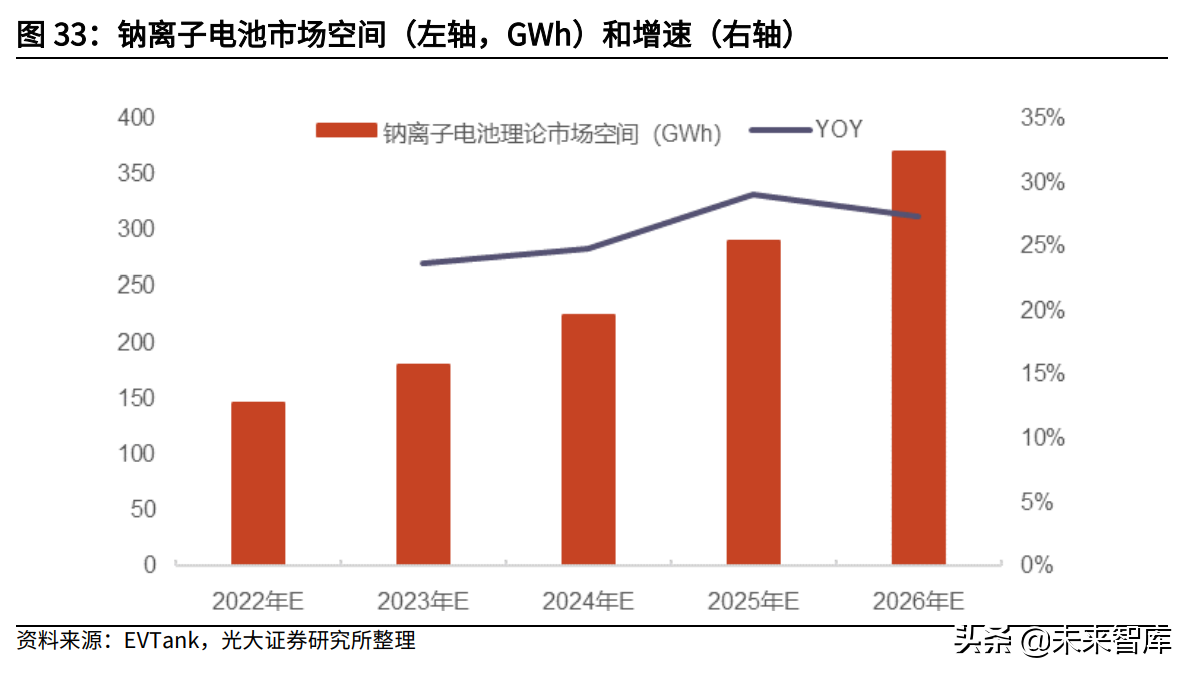 能源金属中期策略：锂钴稀土景气度高位震荡，新型电化学孕育生机