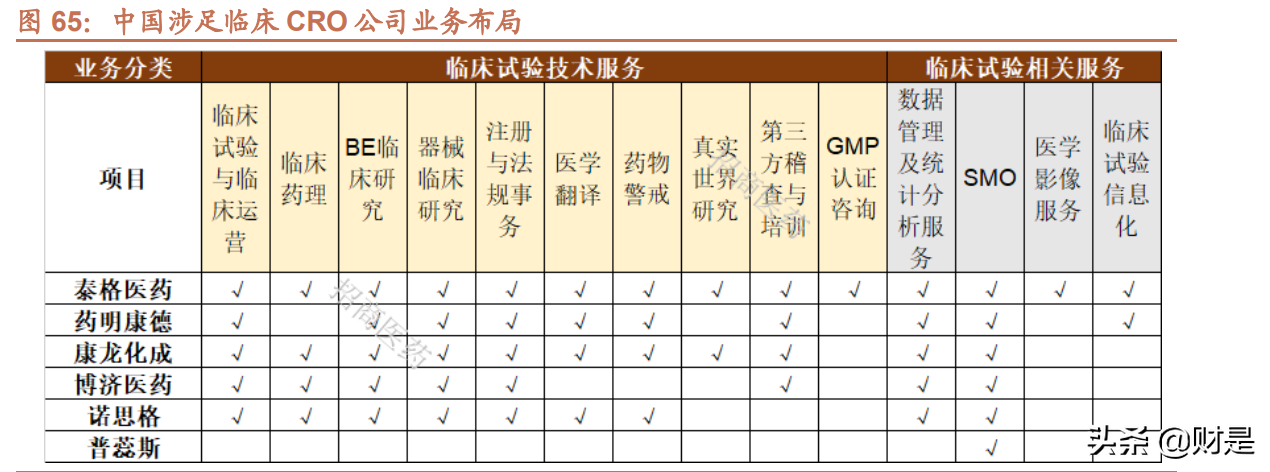 昆泰cra招聘（泰格医药研究报告）