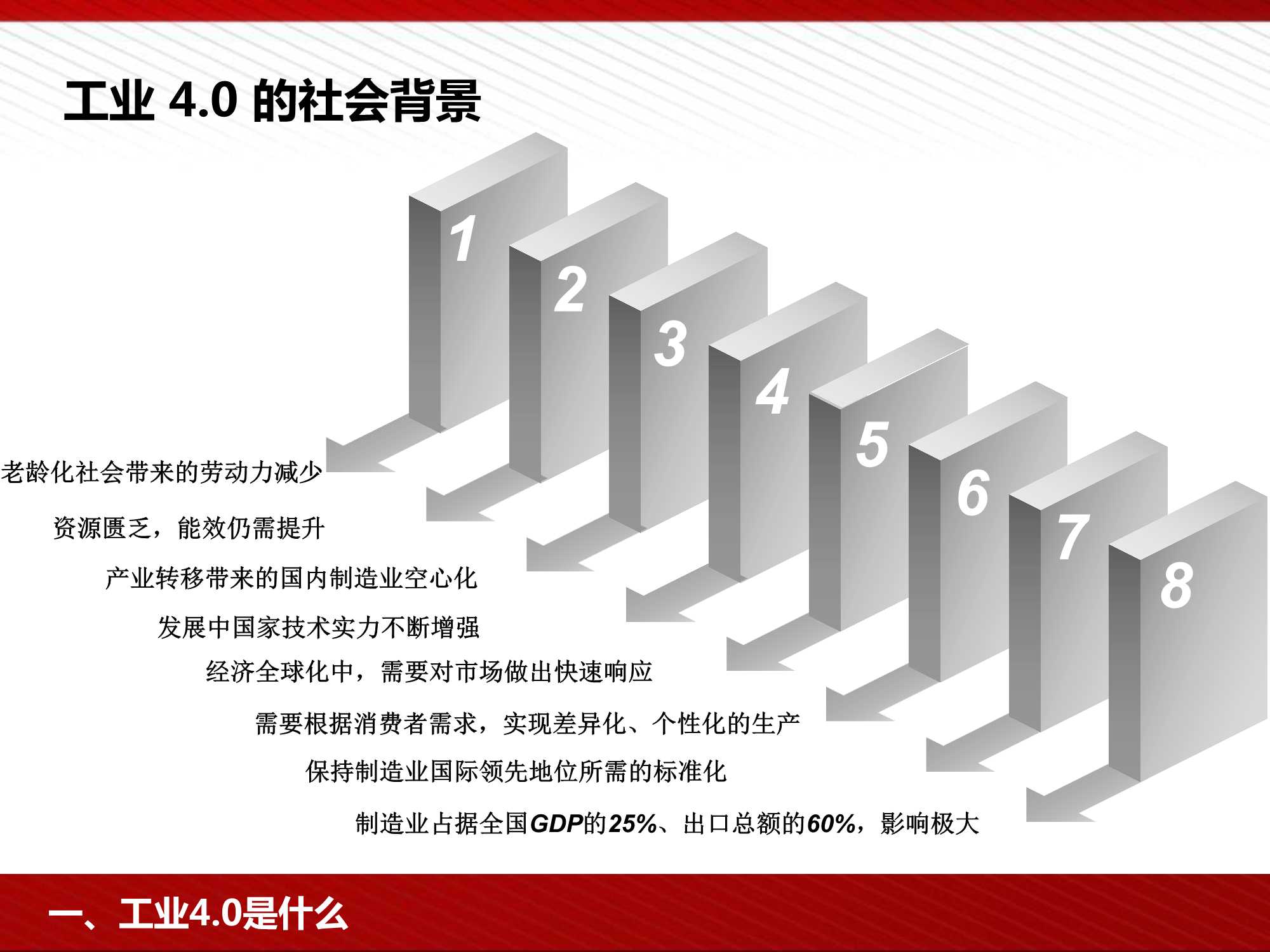 工业4.0及智能制造解决方案