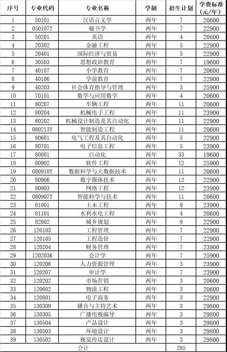 南昌工学院教务处（22年江西专升本这两所院校）