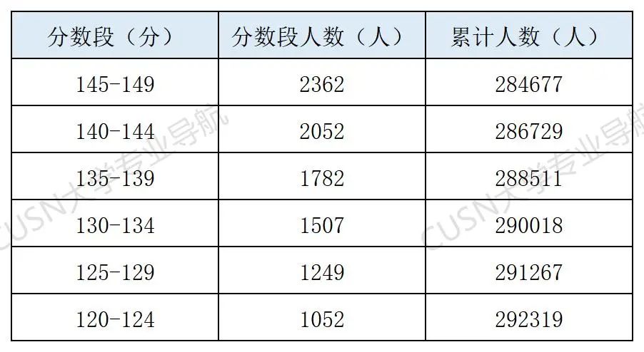 学考300分还有书读吗？这些公办学校最容易捡漏