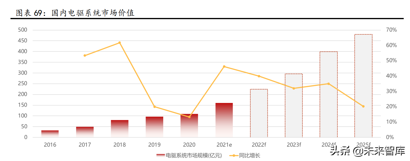 汽车行业研究：景气周期再延续，供需两旺新机遇