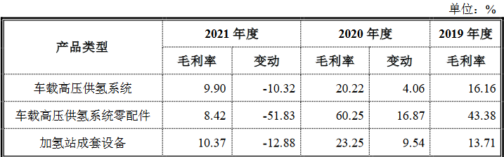 国富氢能科创版IPO，募资20亿拓展电解槽和液氢新业务