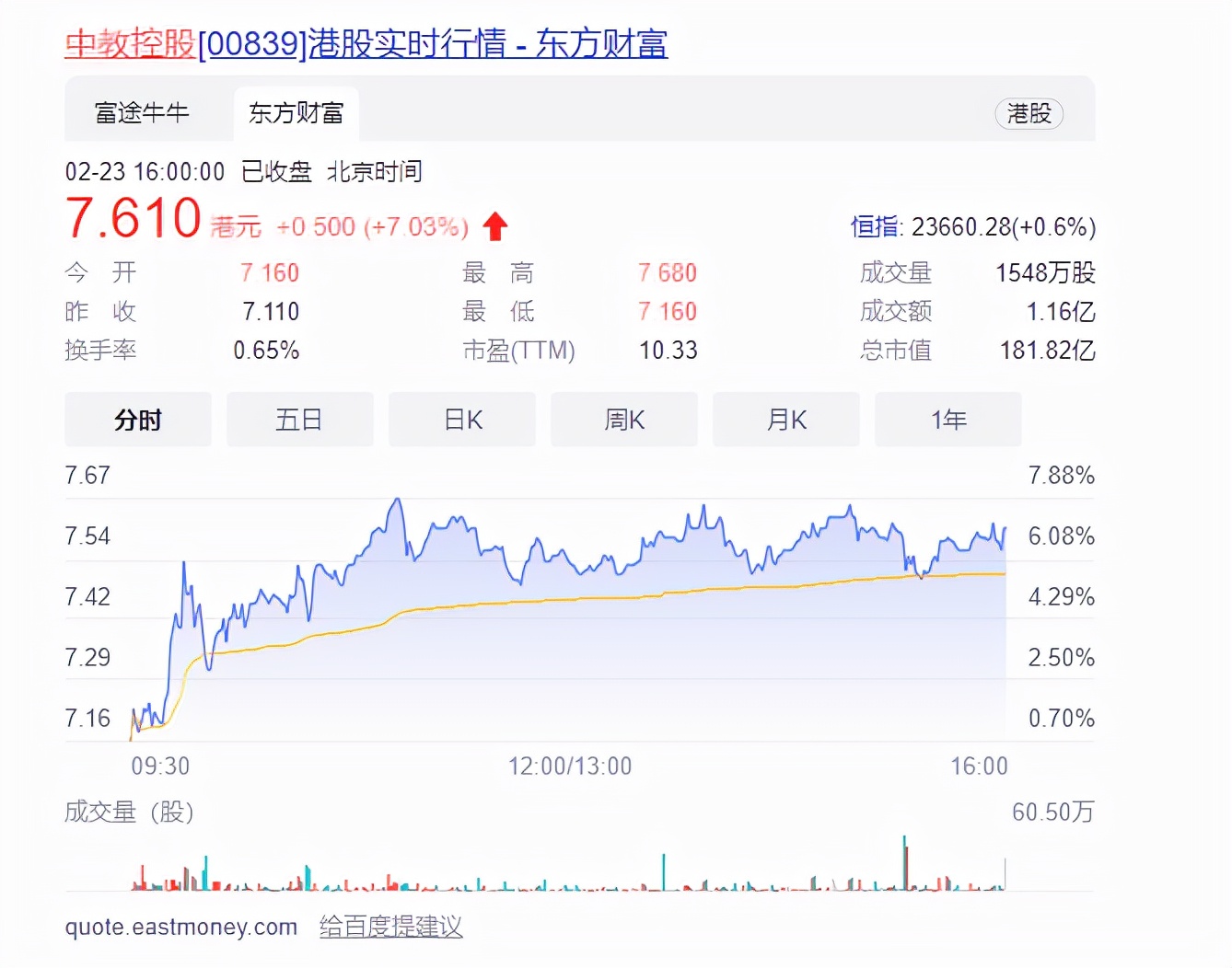 新东方巨亏57亿，市值跌90%，俞敏洪：不认输