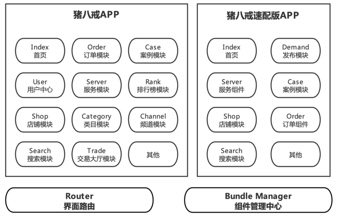 如何快速开发主APP的极速版
