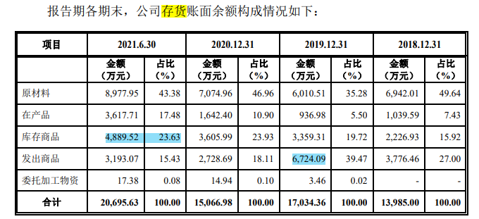 森鹰窗业实控人劣迹难消，应收账款高企，报告期三更董秘