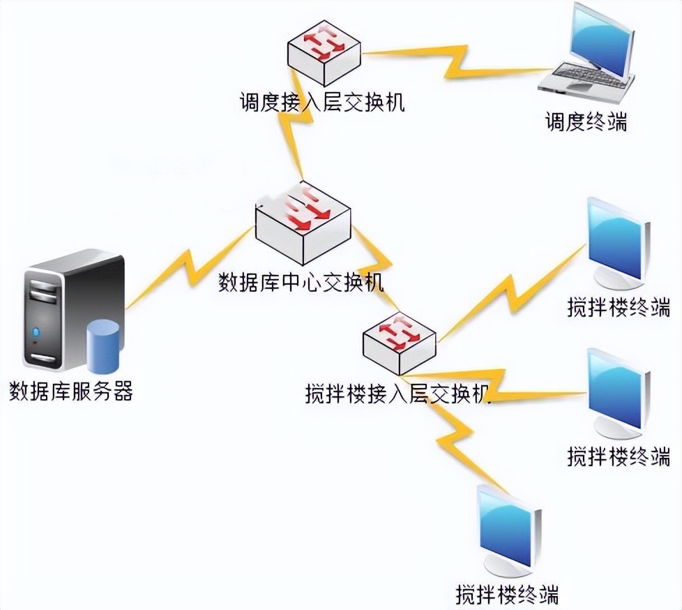 VS2013混凝土搅拌站智能图形化调度系统源码