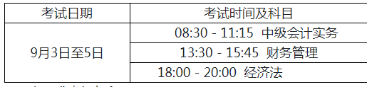 2022年云南中级会计资格考试报名通知！资格审核分两个阶段