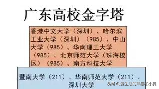 广东省大学金字塔排名公布，六所高校并列榜首，外语外贸大学上榜